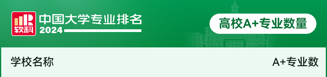 2024软科中国大学专业排名！A+级专业数北京最多  数据 排名 第3张